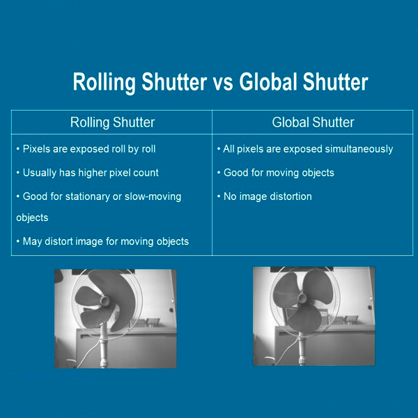 Rolling Shutter vs Global Shutter -The difference between Rolling Shutter and Global Shutter